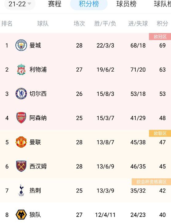 午夜社区